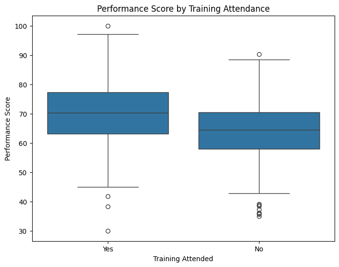 Employee Performance Analysis - Muhammad Zakkiy